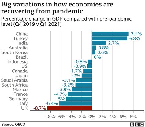 post-pandemic economy